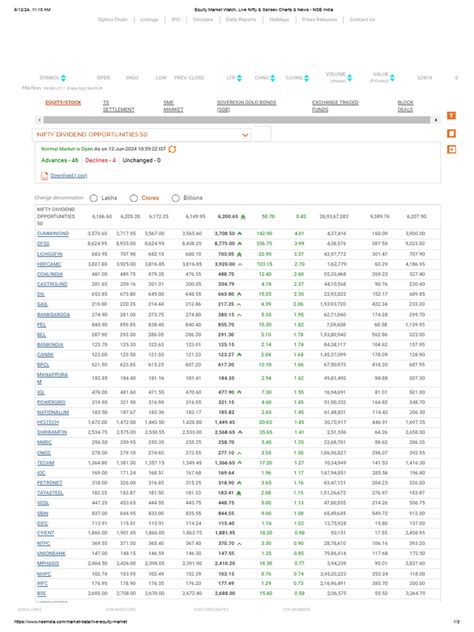 Equity Market Watch, Live Nifty & Sensex Charts & News .